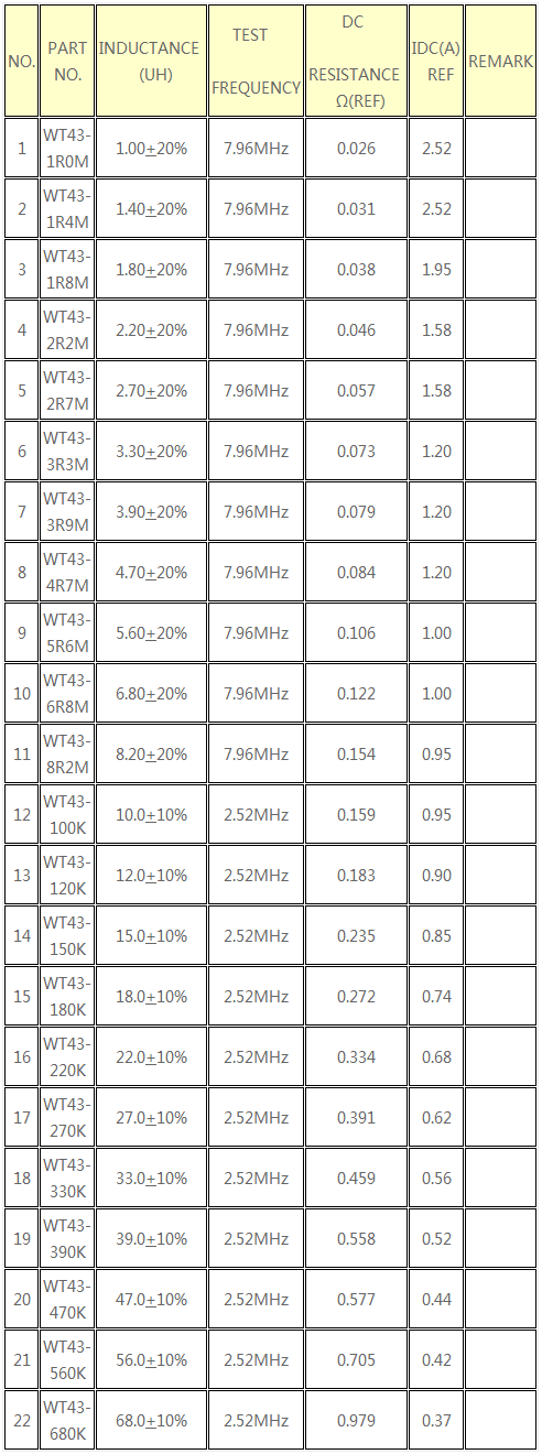 SMD Inductor( WT series )01.png