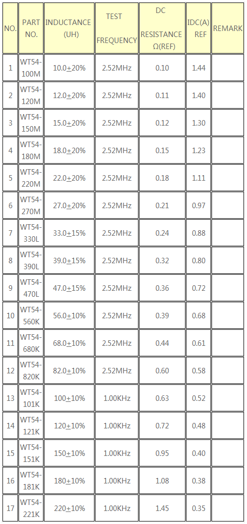 SMD Inductor( WT series )02.png