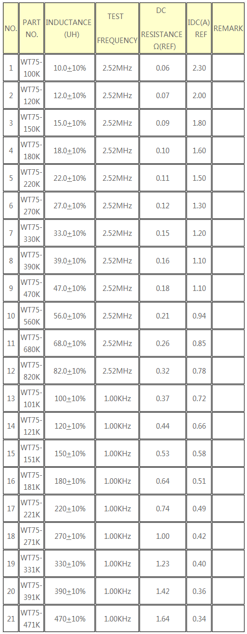 SMD Inductor( WT series )03.png