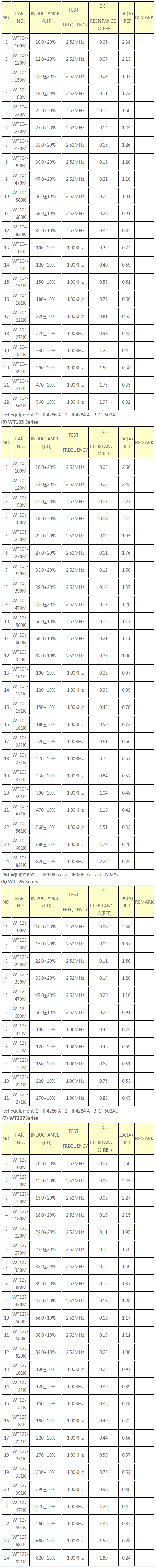 SMD Inductor( WT series )04.png
