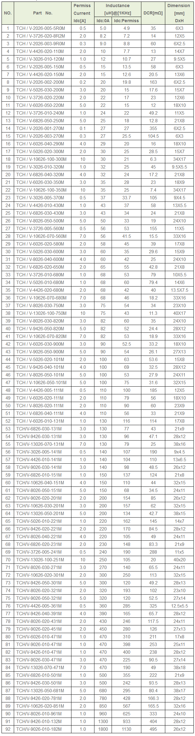 Toroidal inductor + BASE_Loop inductance_Toroid In 01.png